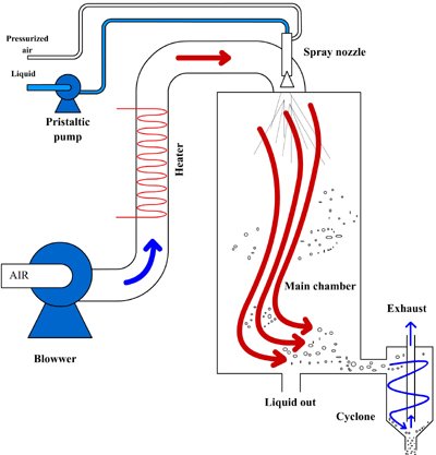 TNO_SPRAY_DRYER_04